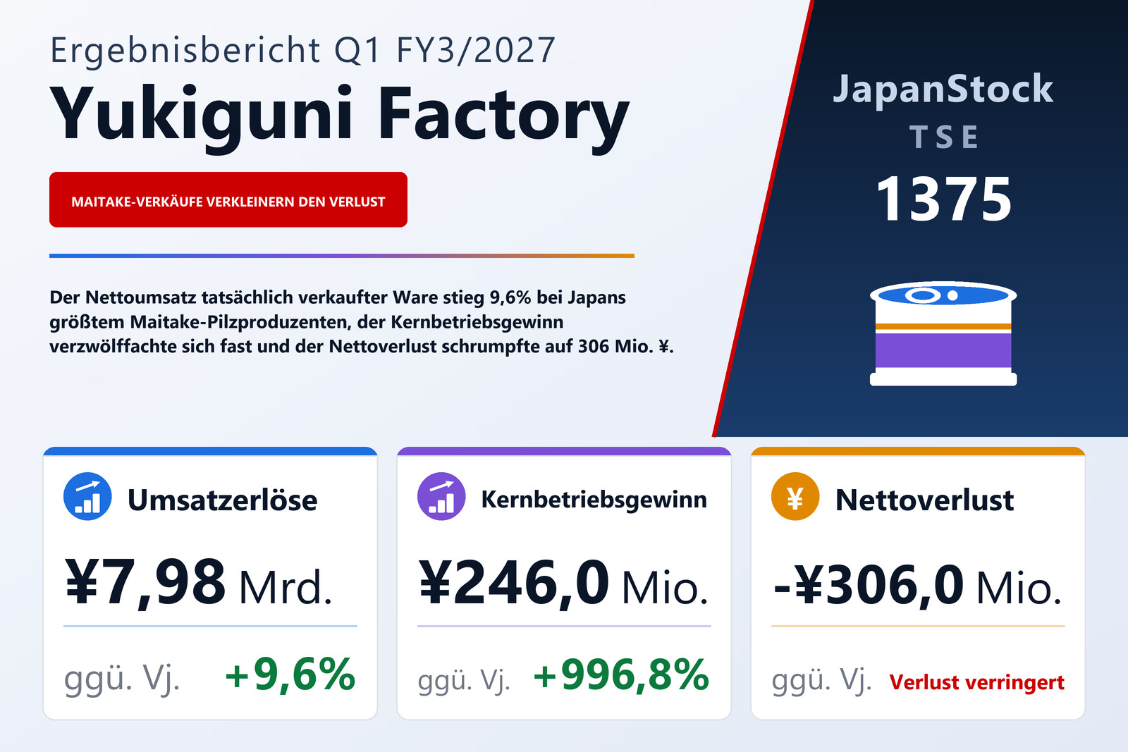 Übersicht der Yukiguni Factory-Zahlen Q1 FY3/2027