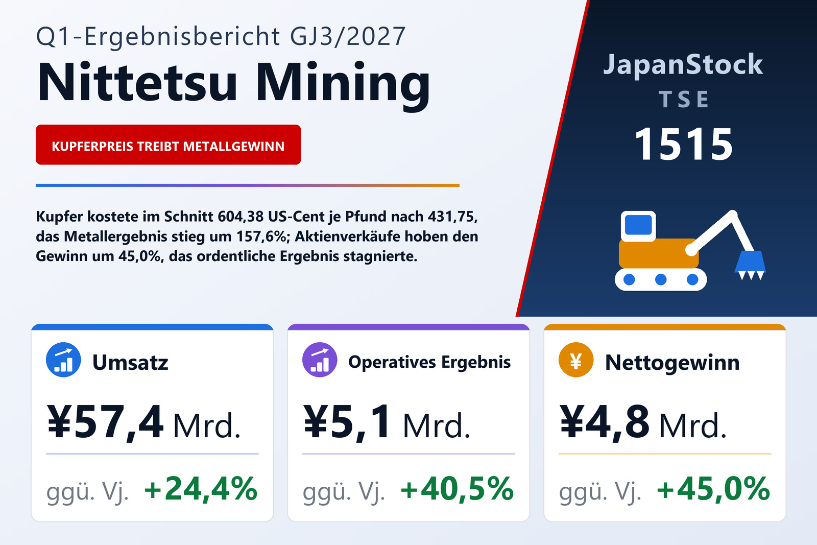 Ergebnisübersicht Nittetsu Mining Co., Ltd. Q1 GJ3/2027