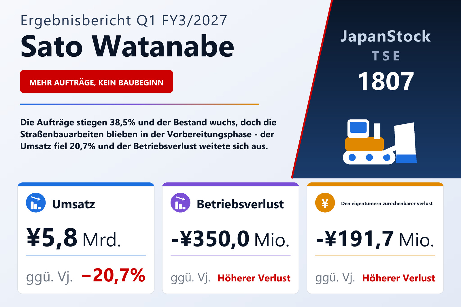 Übersicht der Sato Watanabe-Zahlen Q1 FY3/2027