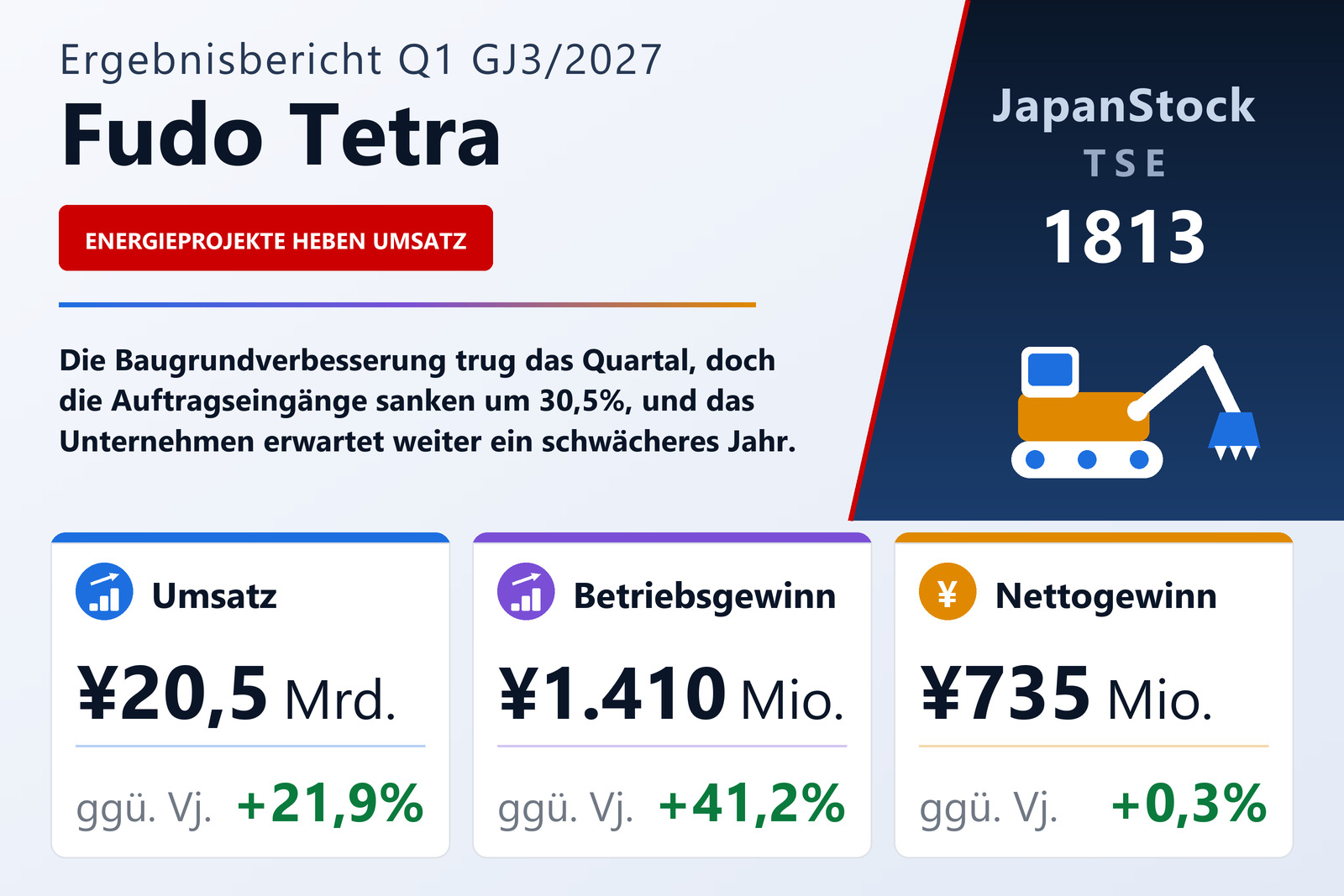 Ergebnisübersicht 1. Quartal GJ3/2027 von Fudo Tetra