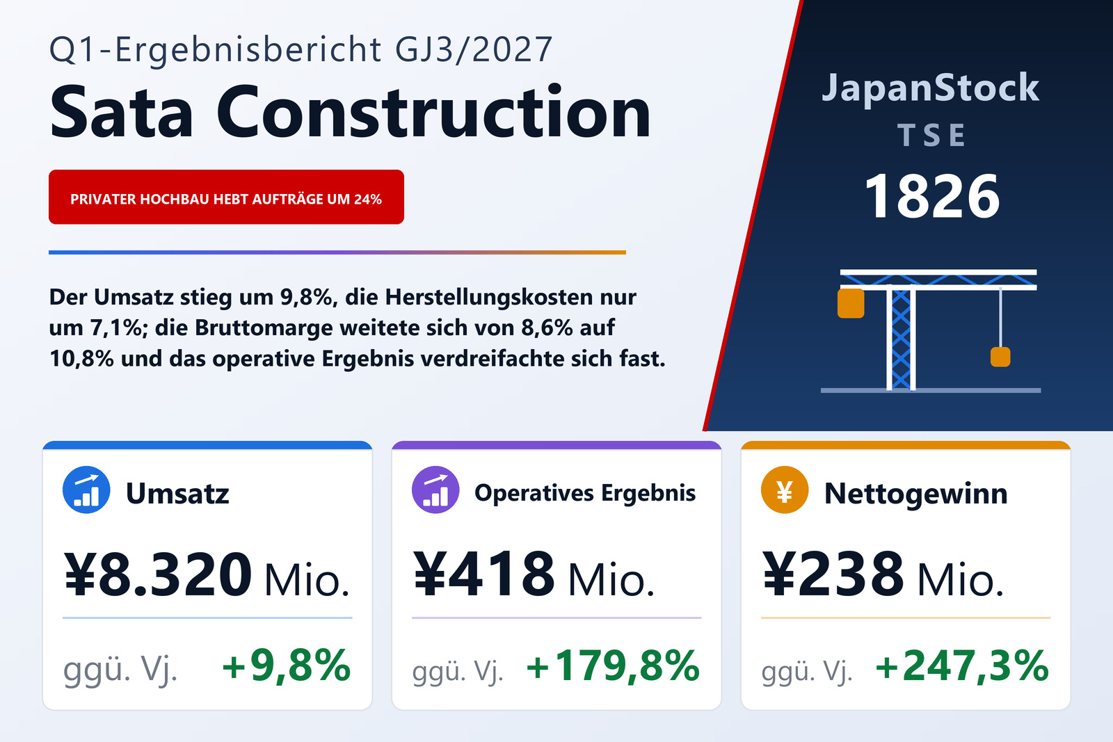 Ergebnisübersicht Sata Construction Co., Ltd. Q1 GJ3/2027