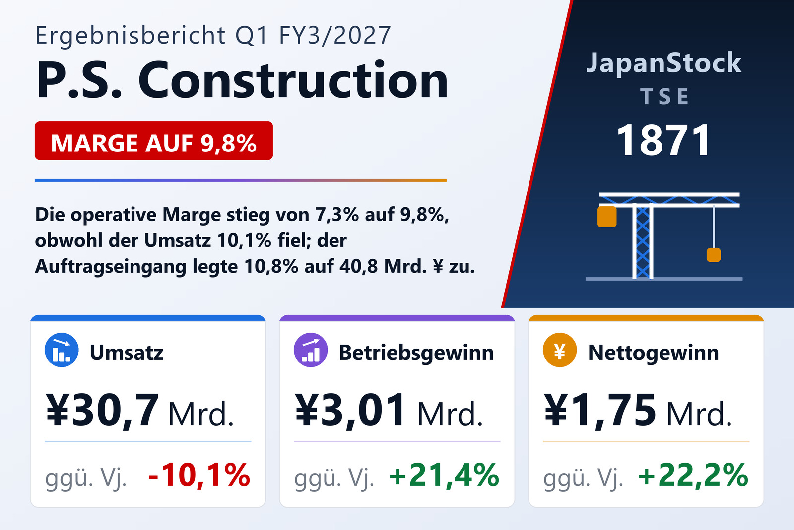 Übersicht der P.S. Construction-Zahlen Q1 FY3/2027