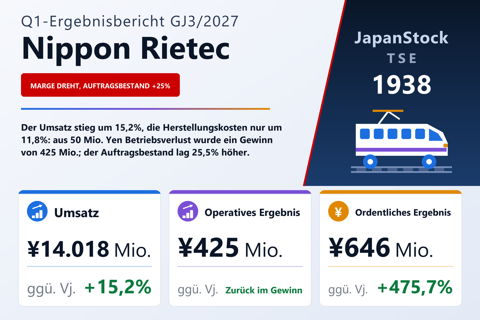 Ergebnisübersicht Nippon Rietec Co., Ltd. Q1 GJ3/2027
