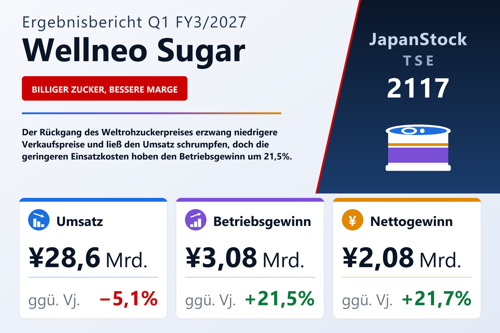 Übersicht der Wellneo Sugar-Zahlen Q1 FY3/2027