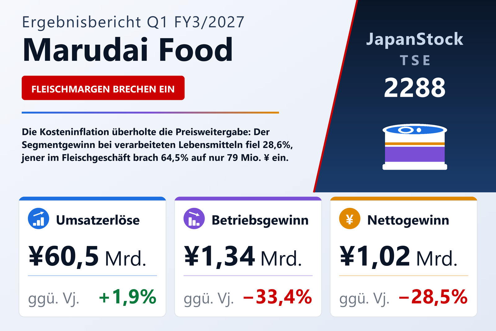 Übersicht der Marudai Food-Zahlen Q1 FY3/2027
