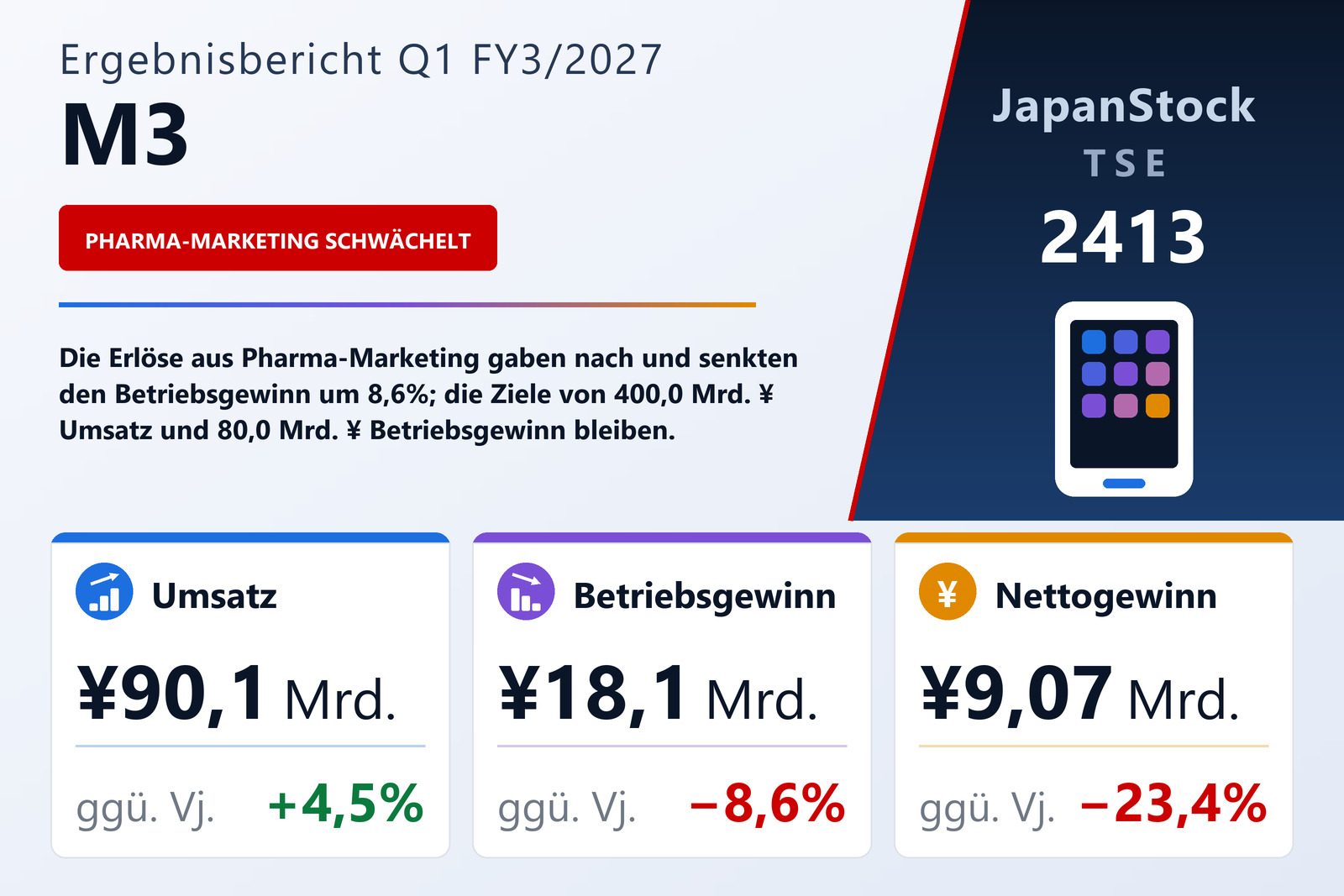 Übersicht der M3-Zahlen Q1 FY3/2027