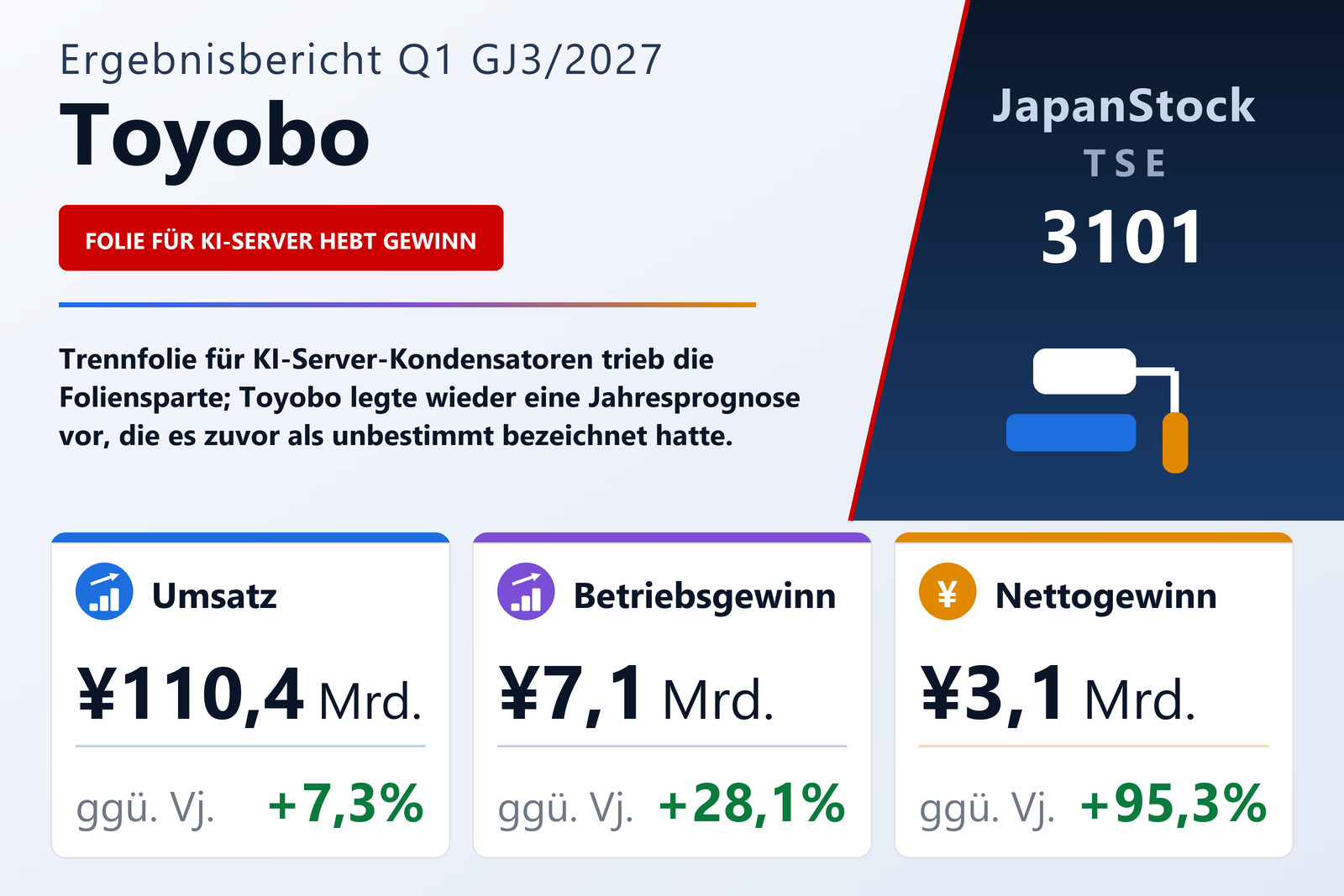 Ergebnisübersicht Q1 GJ3/2027 von Toyobo