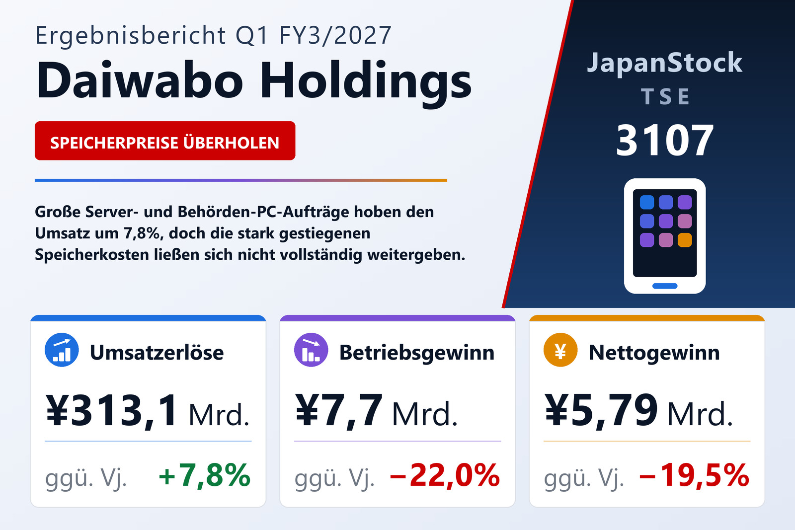 Übersicht der Daiwabo Holdings-Zahlen Q1 FY3/2027