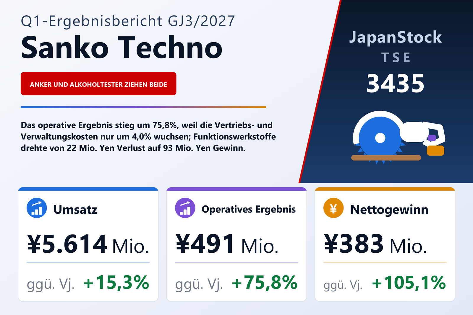 Ergebnisübersicht Sanko Techno Co., Ltd. Q1 GJ3/2027
