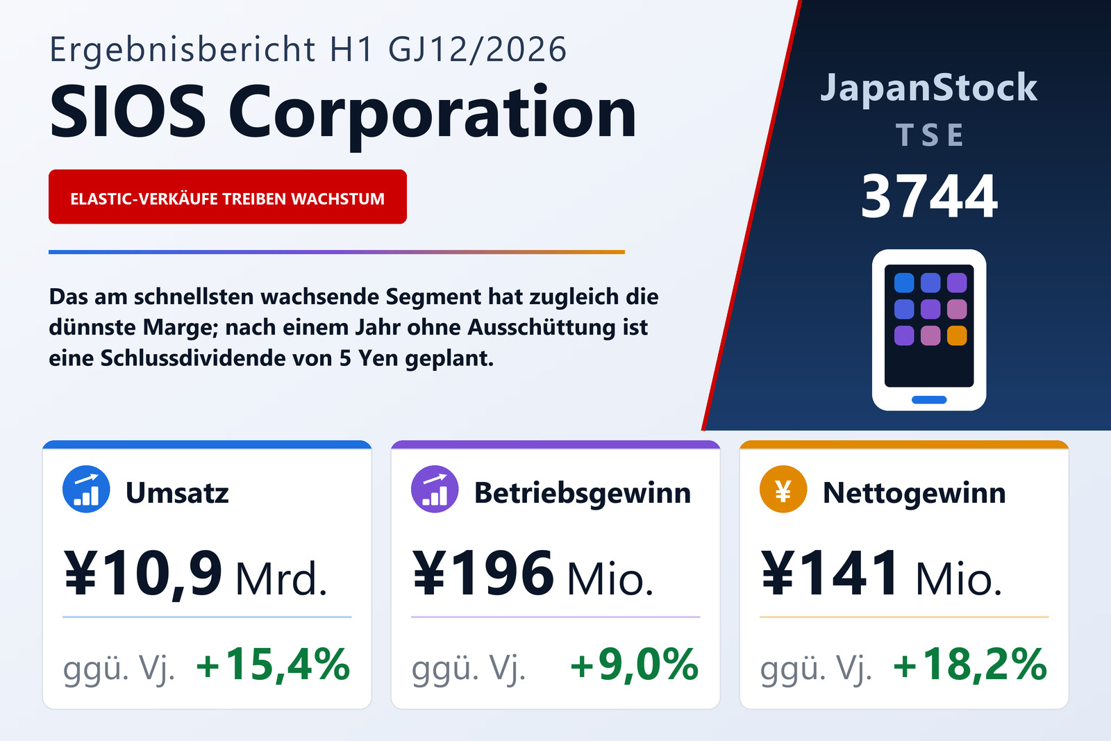 Ergebnisübersicht 1. Halbjahr GJ12/2026 von SIOS