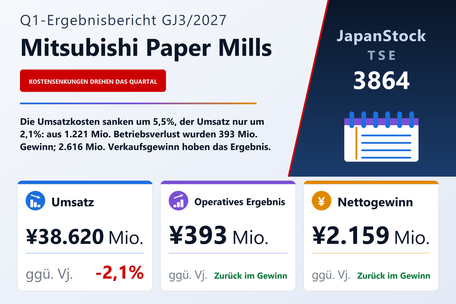 Ergebnisübersicht Mitsubishi Paper Mills Limited Q1 GJ3/2027