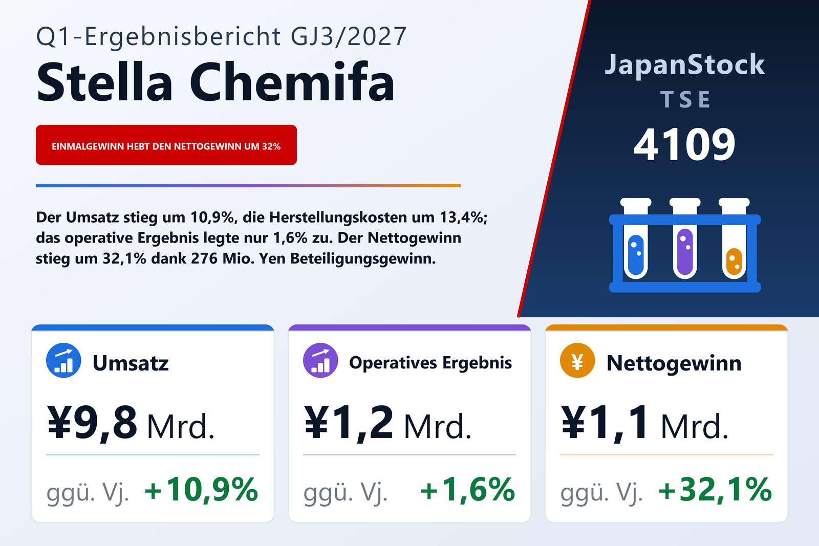 Ergebnisübersicht Stella Chemifa Corporation Q1 GJ3/2027