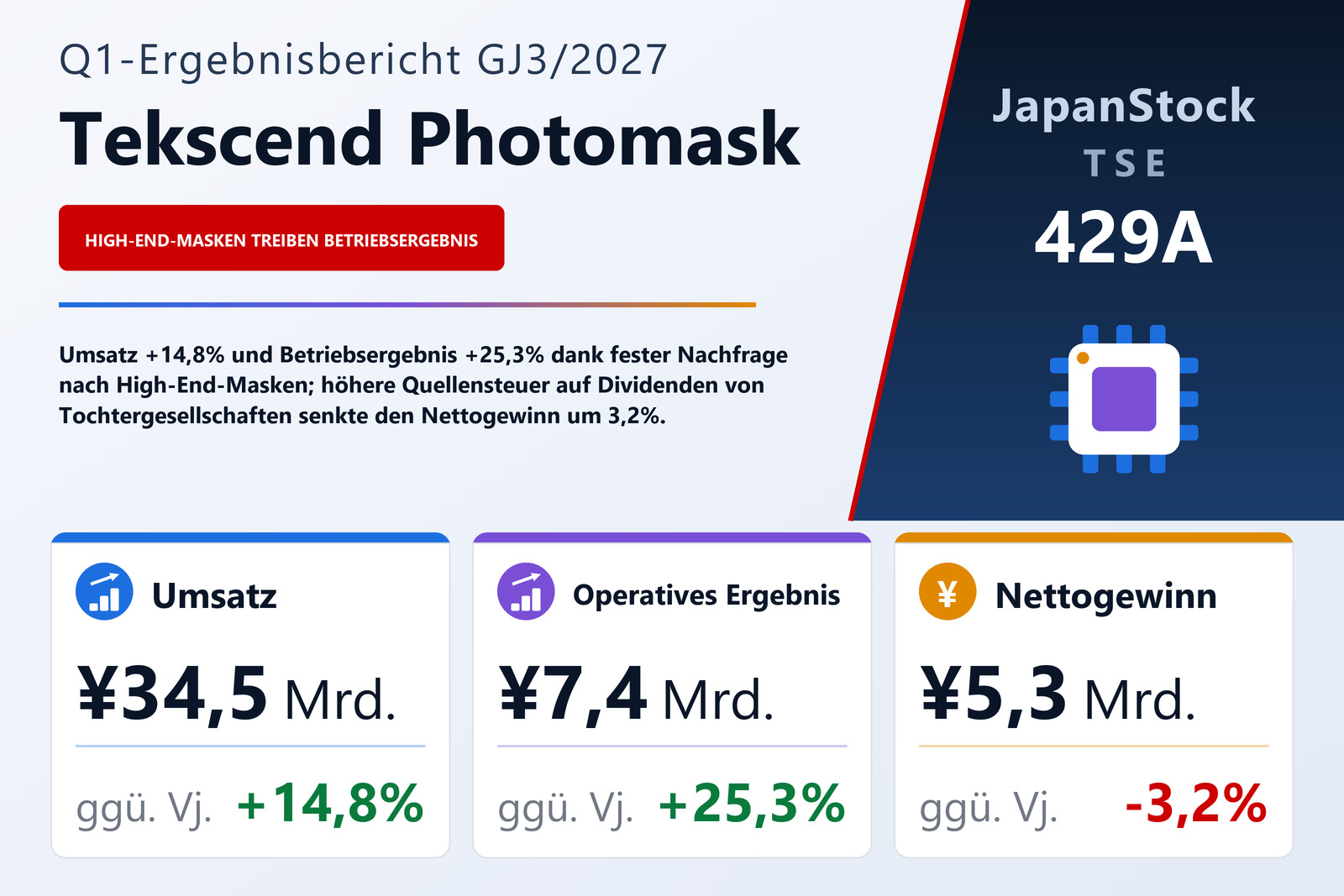 Ergebnisübersicht Tekscend Photomask Corp. Q1 GJ3/2027