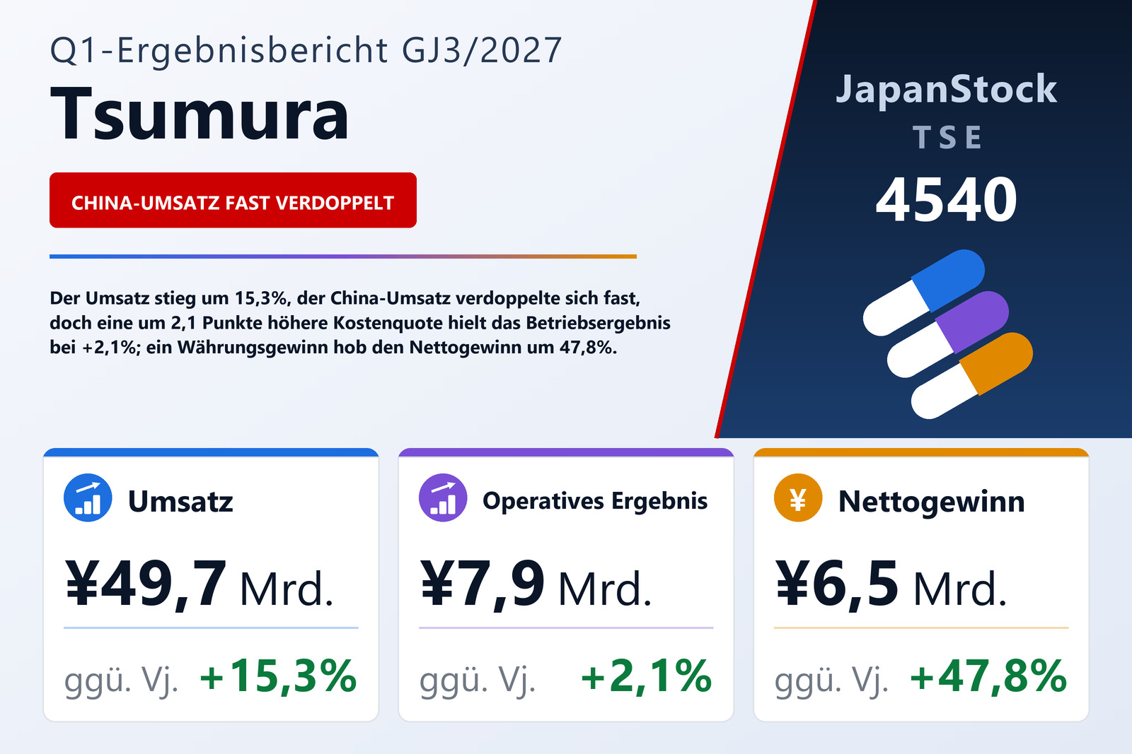 Ergebnisübersicht TSUMURA & CO. Q1 GJ3/2027