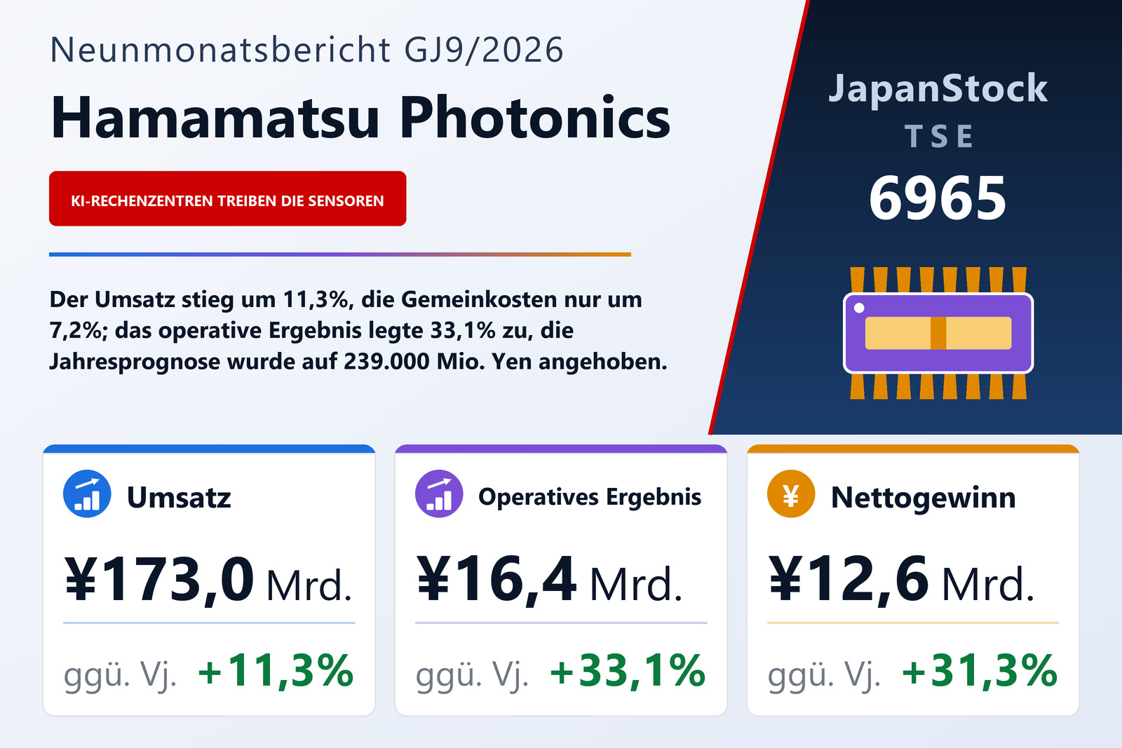Ergebnisübersicht Hamamatsu Photonics K.K. 9M GJ9/2026