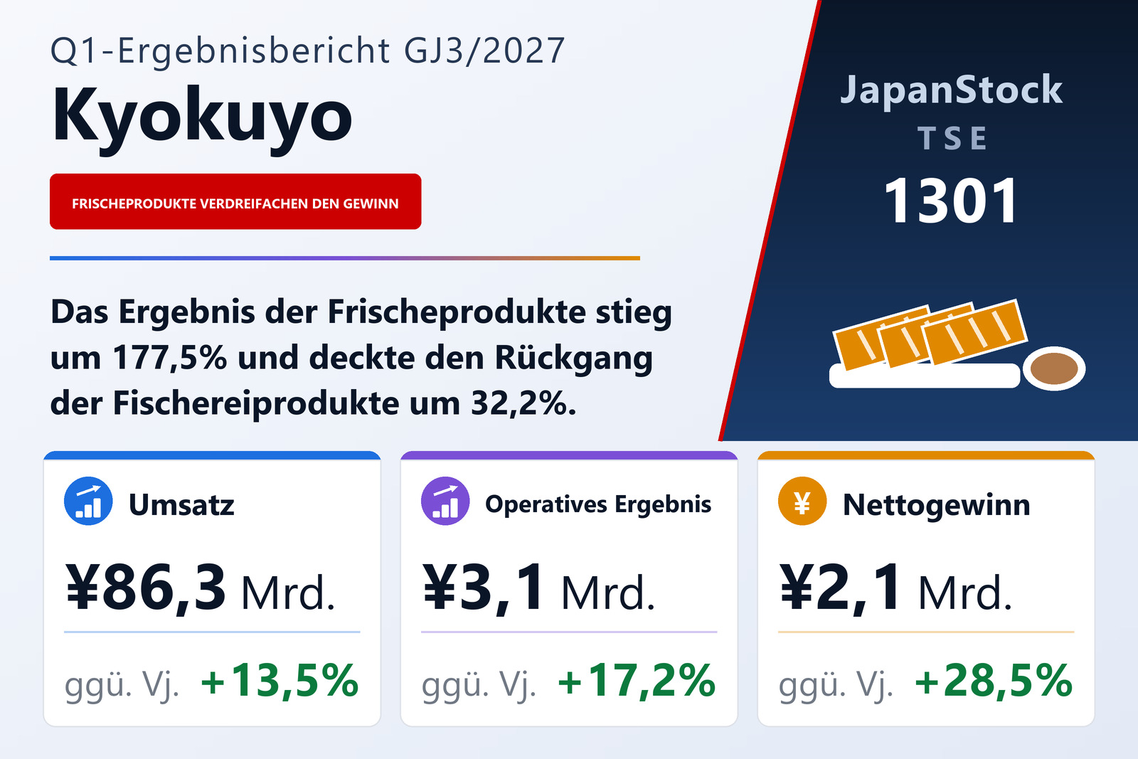 Ergebnisübersicht Kyokuyo Co., Ltd. Q1 GJ3/2027