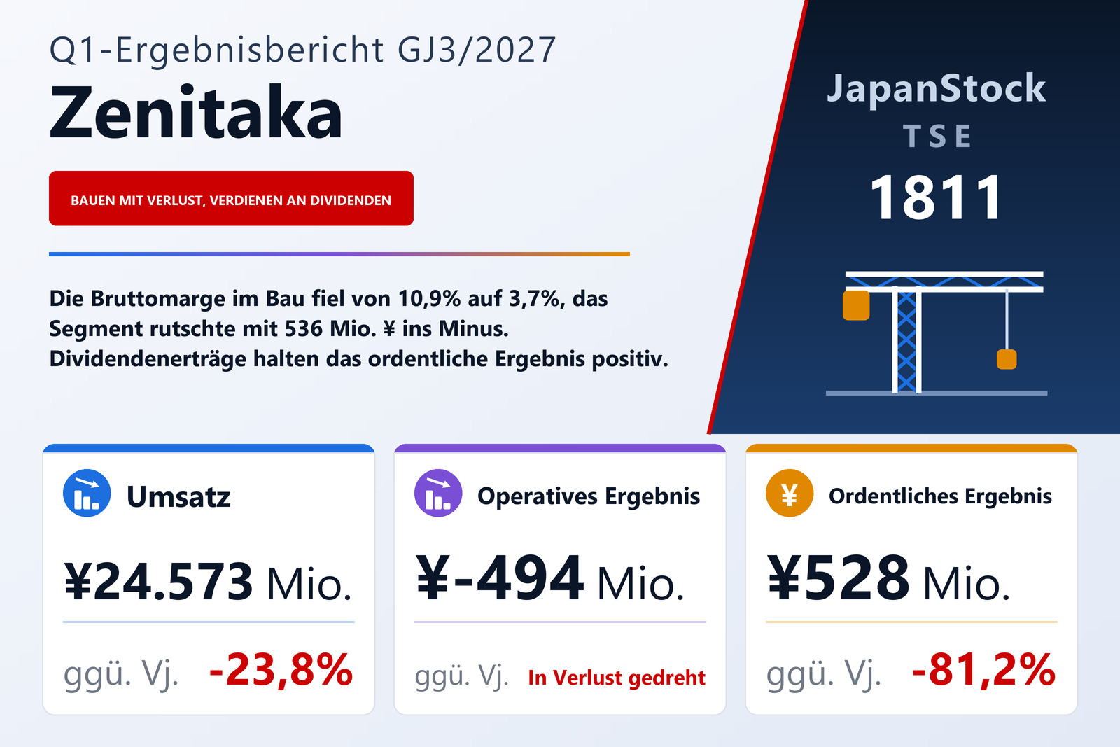 Ergebnisübersicht THE ZENITAKA CORPORATION Q1 GJ3/2027