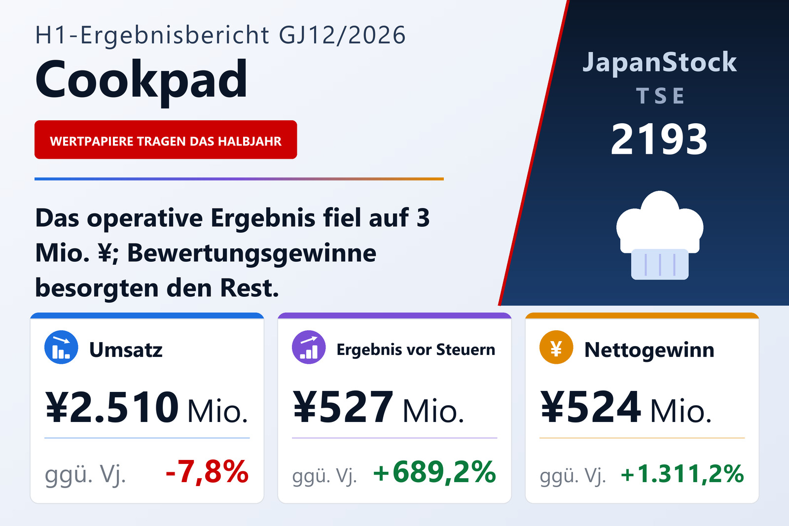Ergebnisübersicht Cookpad Inc. H1 GJ12/2026
