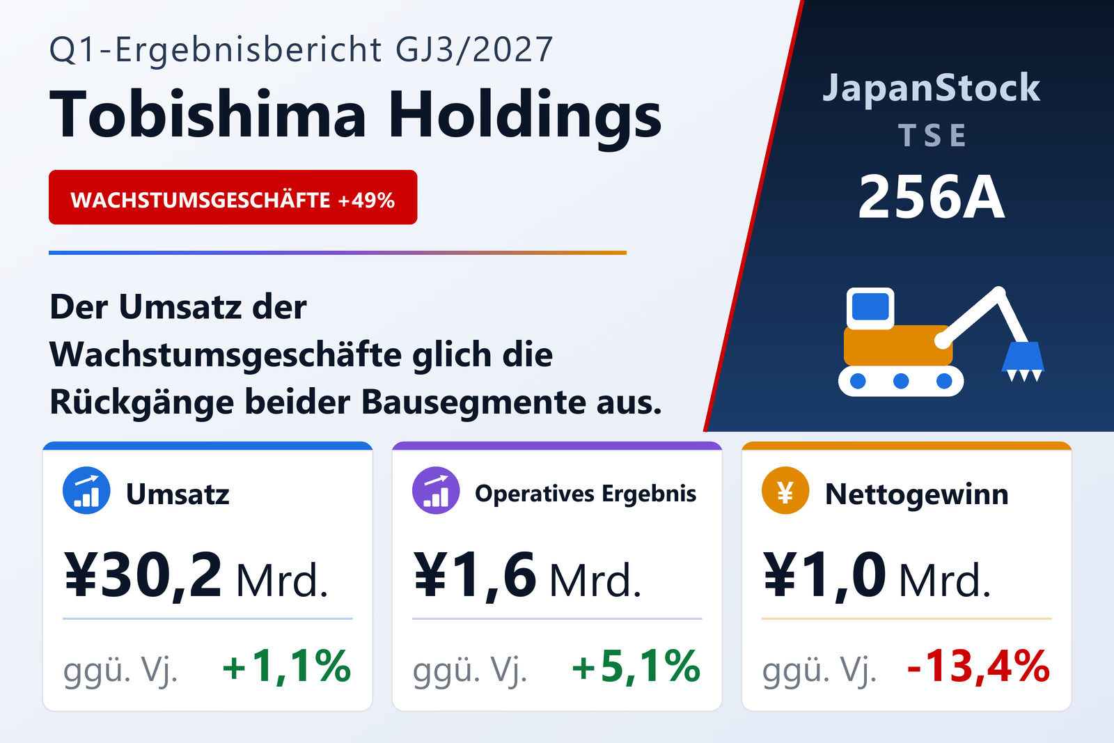 Ergebnisübersicht Tobishima Holdings, Inc. Q1 GJ3/2027