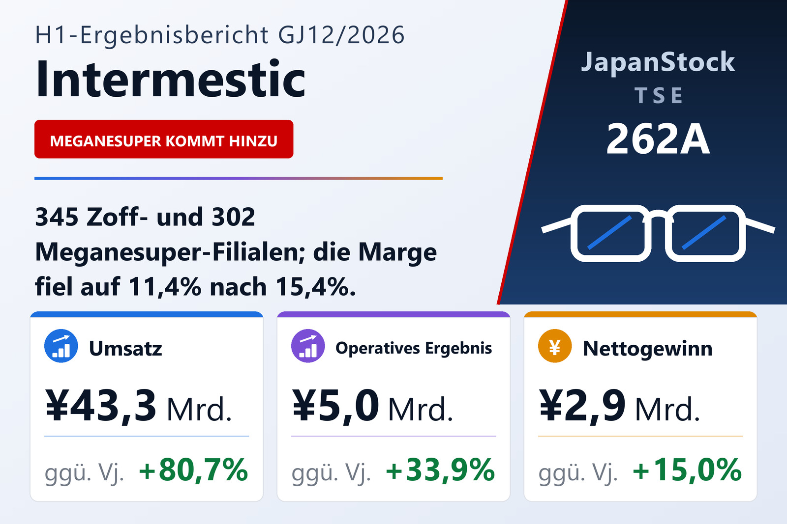 Ergebnisübersicht Intermestic Inc. H1 GJ12/2026