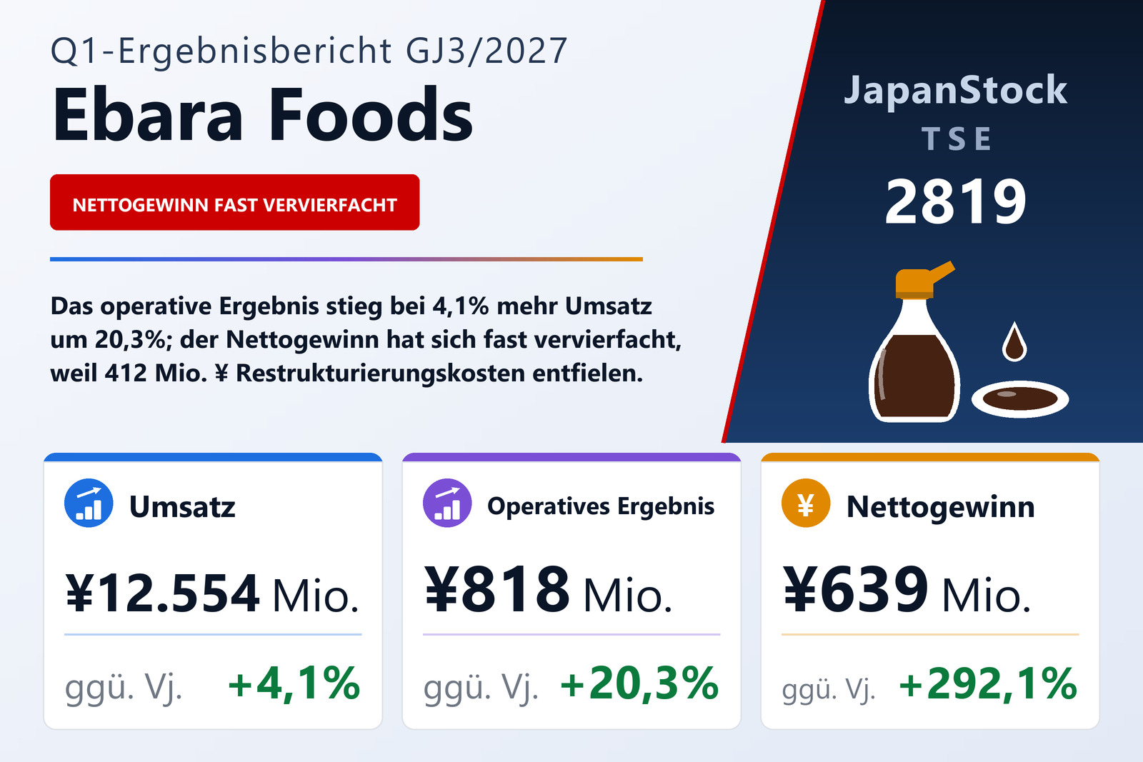 Ergebnisübersicht Ebara Foods Industry, Inc. Q1 GJ3/2027