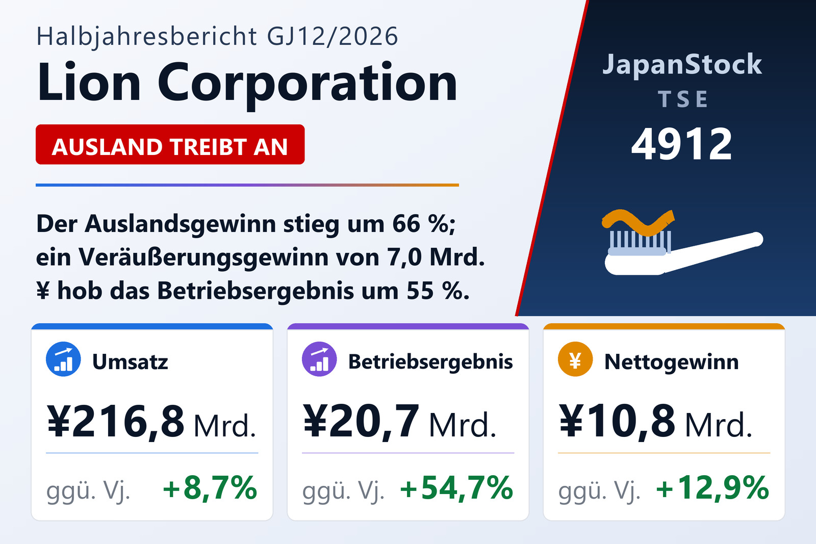 Ergebnisübersicht Lion Corporation H1 GJ12/2026