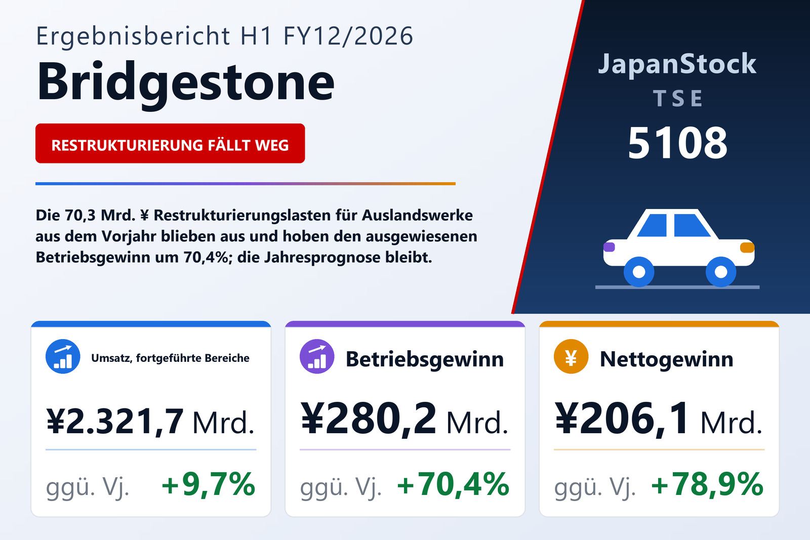 Übersicht der Bridgestone-Zahlen H1 FY12/2026