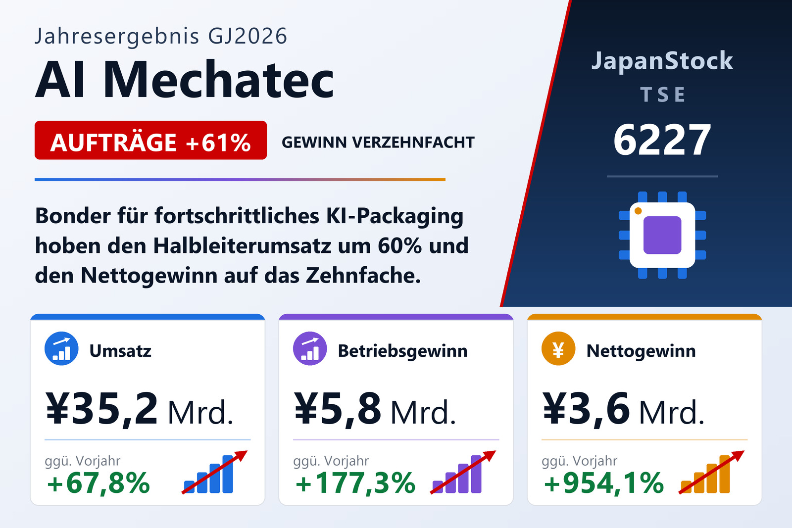 AI Mechatec Ergebnisübersicht FY6/2026