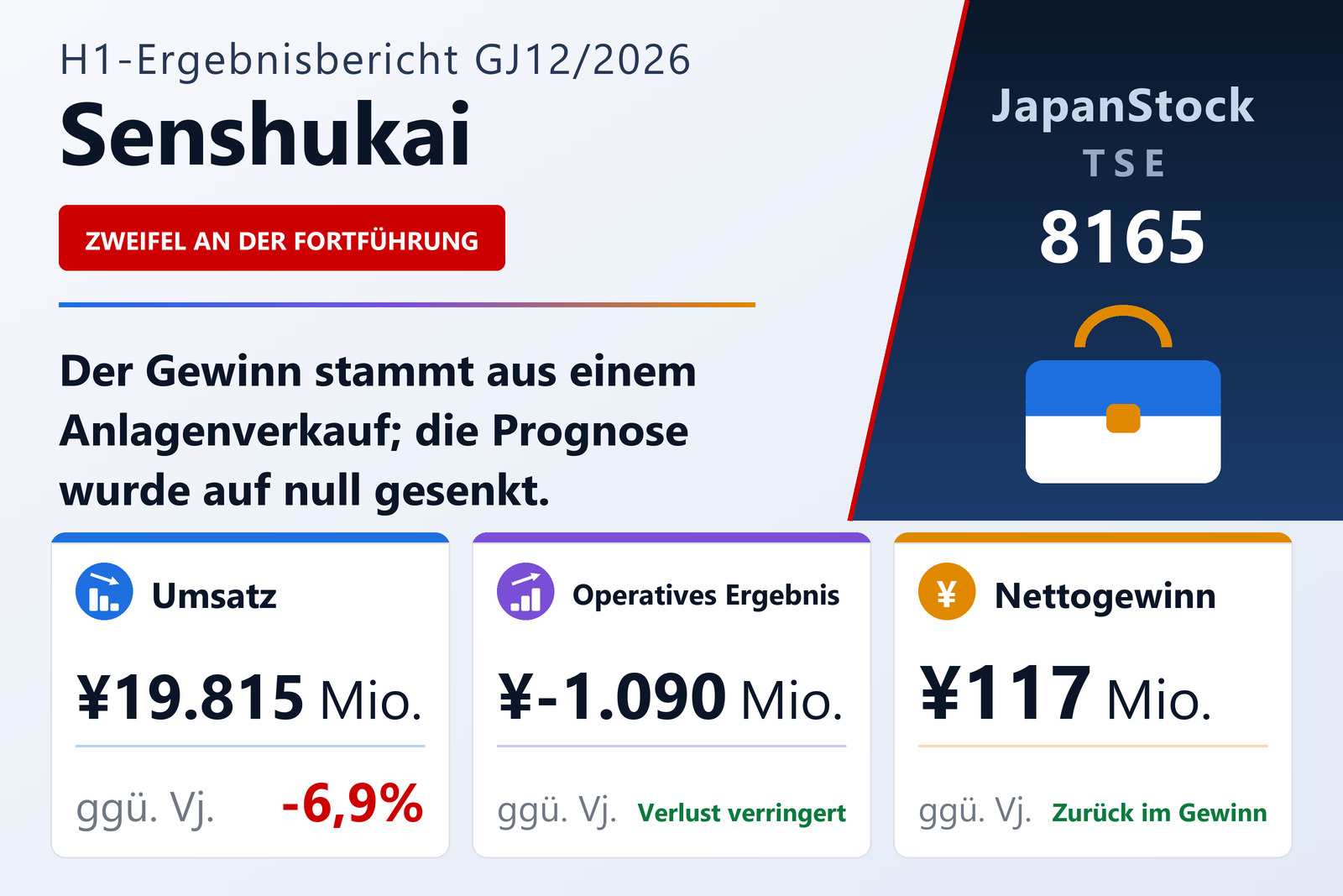 Ergebnisübersicht Senshukai Co., Ltd. H1 GJ12/2026