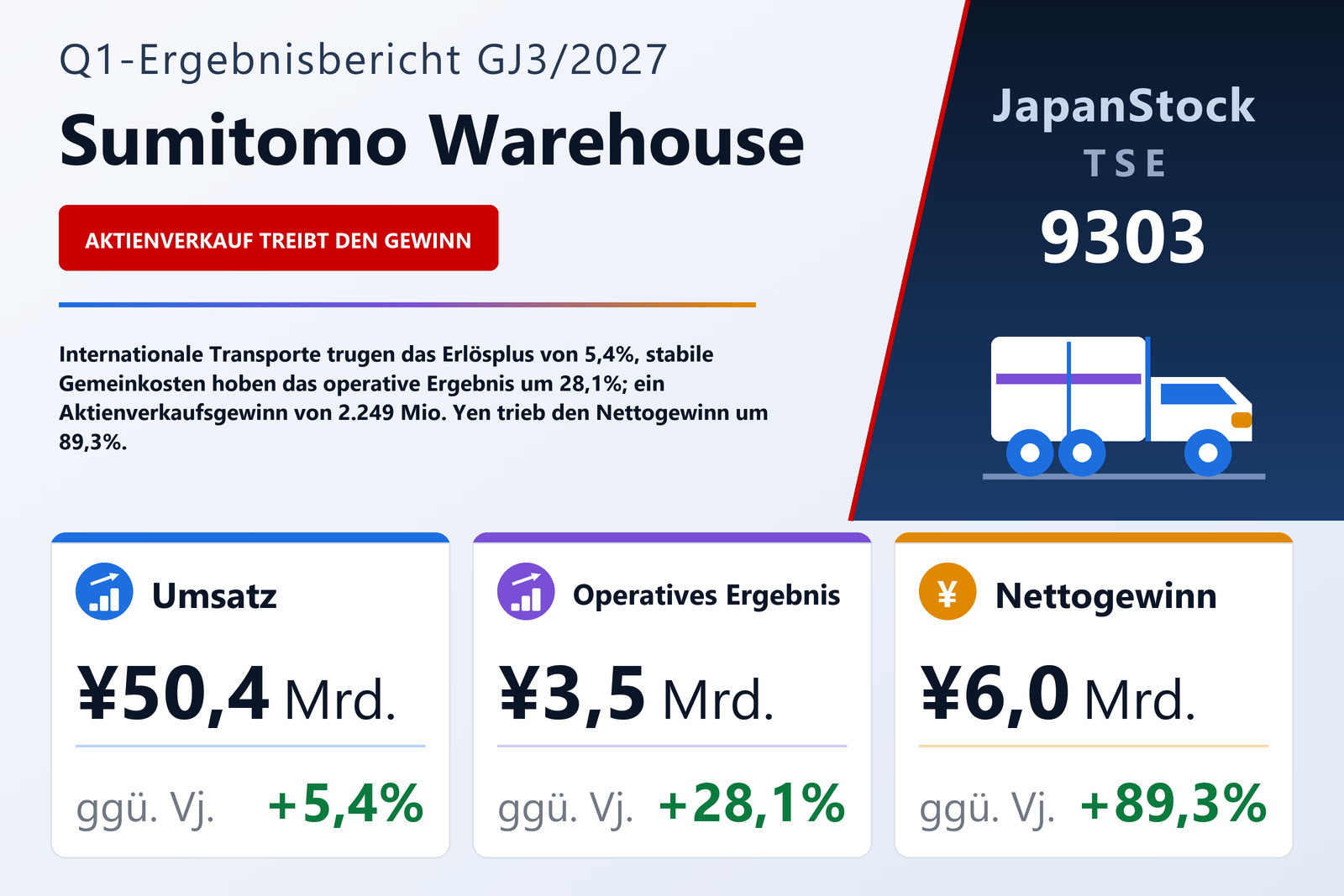 Ergebnisübersicht The Sumitomo Warehouse Co., Ltd. Q1 GJ3/2027