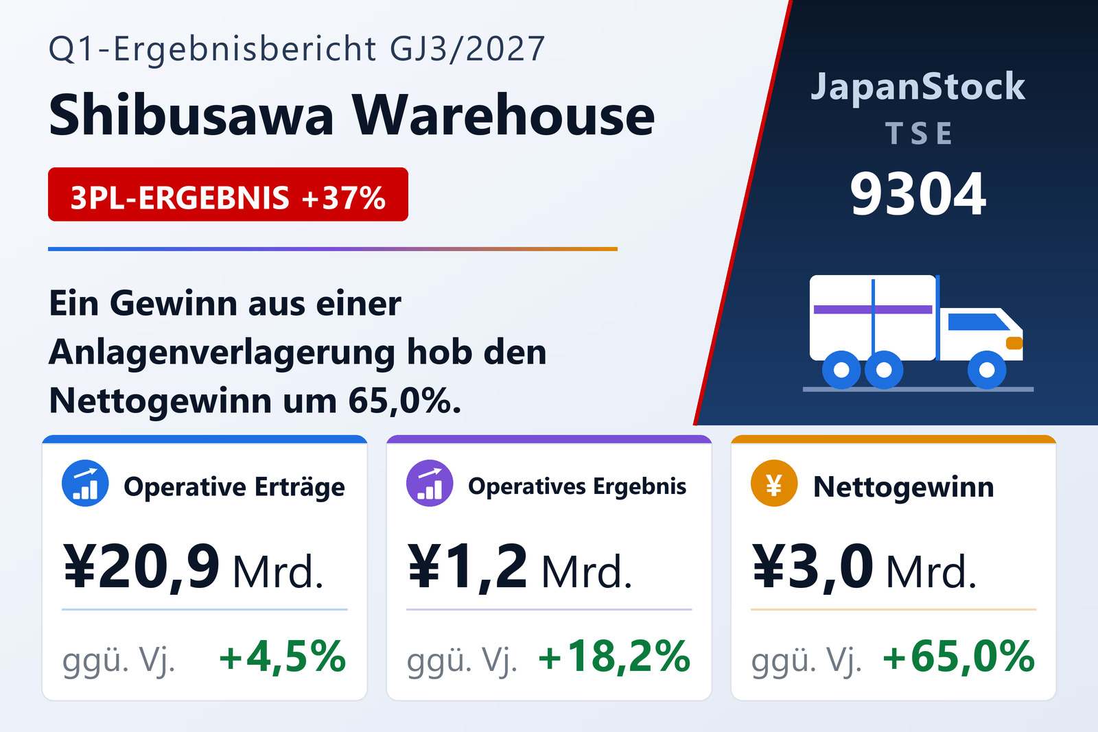 Ergebnisübersicht The Shibusawa Warehouse Co., Ltd. Q1 GJ3/2027