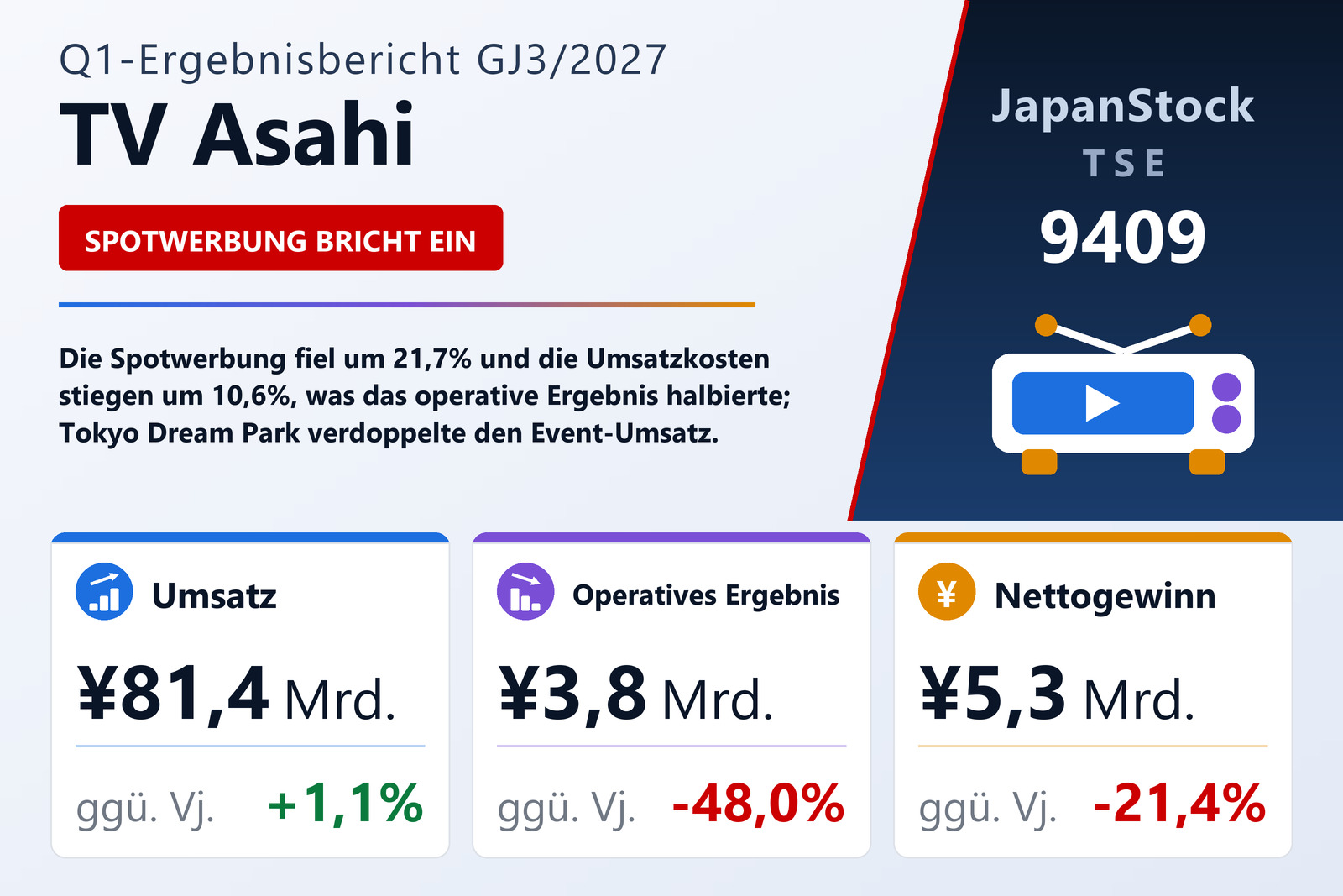 Ergebnisübersicht TV Asahi Holdings Corp. Q1 GJ3/2027