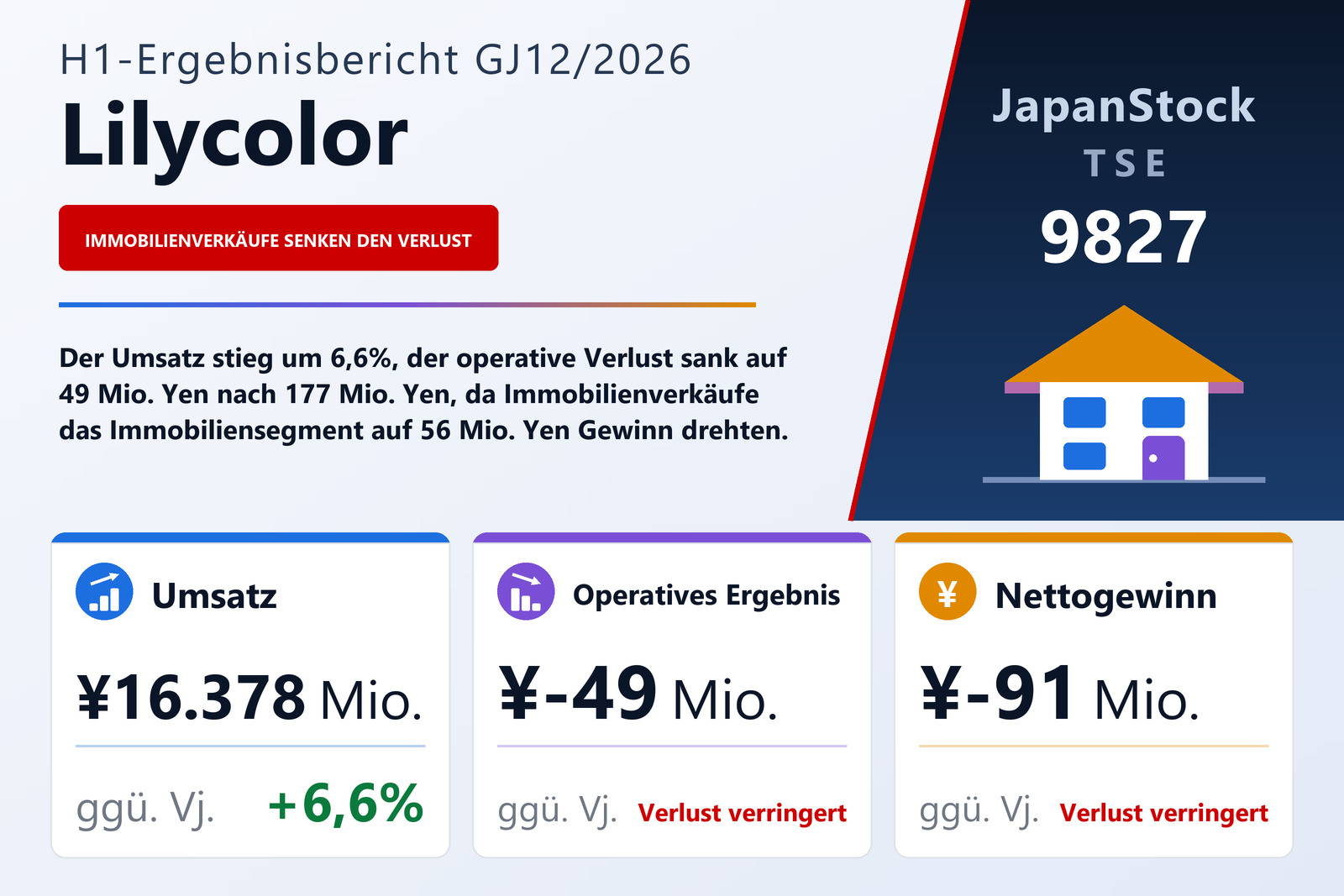 Ergebnisübersicht Lilycolor Co., Ltd. H1 GJ12/2026
