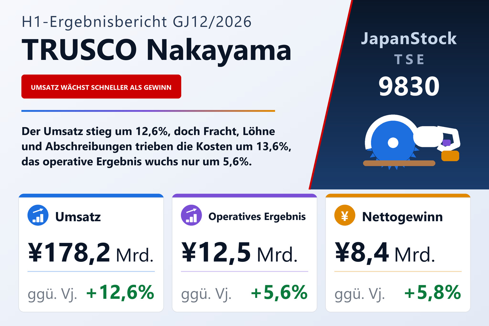 Ergebnisübersicht TRUSCO NAKAYAMA CORPORATION H1 GJ12/2026