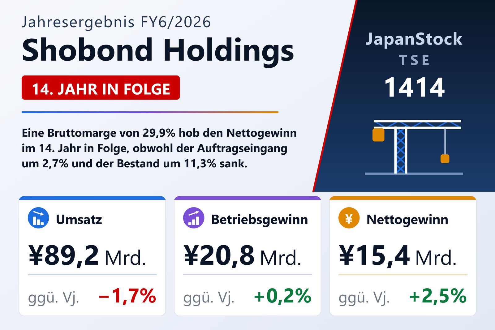 Übersicht der Shobond Holdings-Zahlen FY6/2026