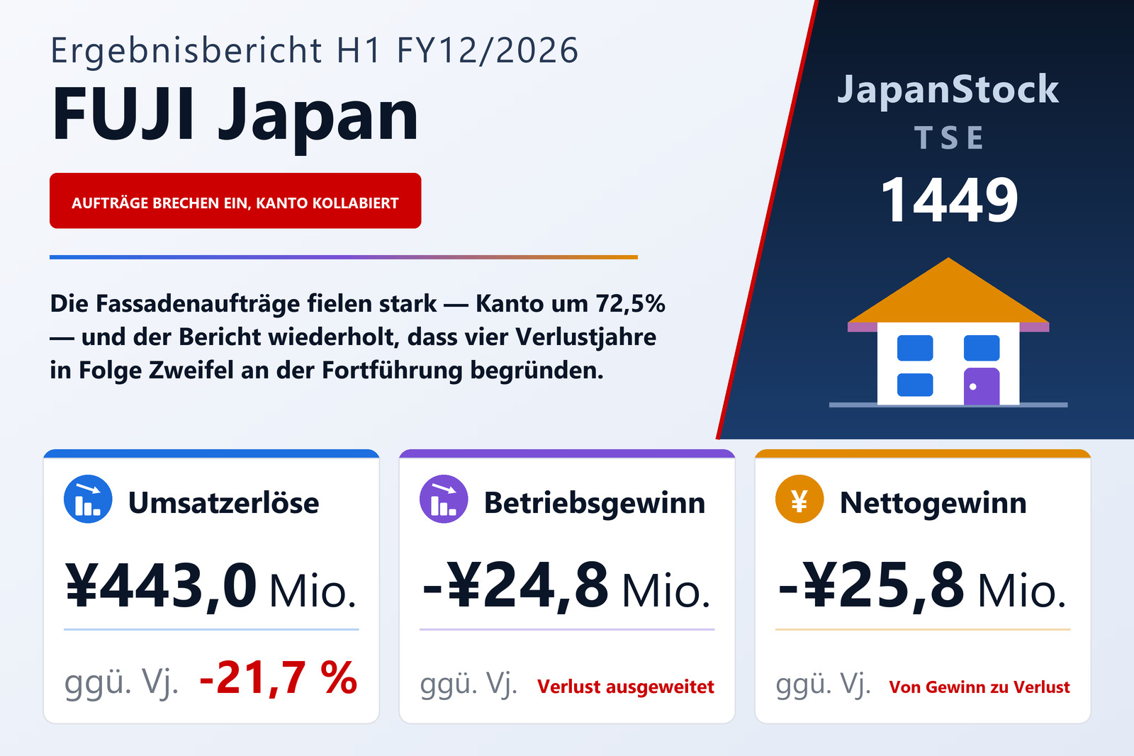 Übersicht der FUJI Japan-Zahlen H1 FY12/2026