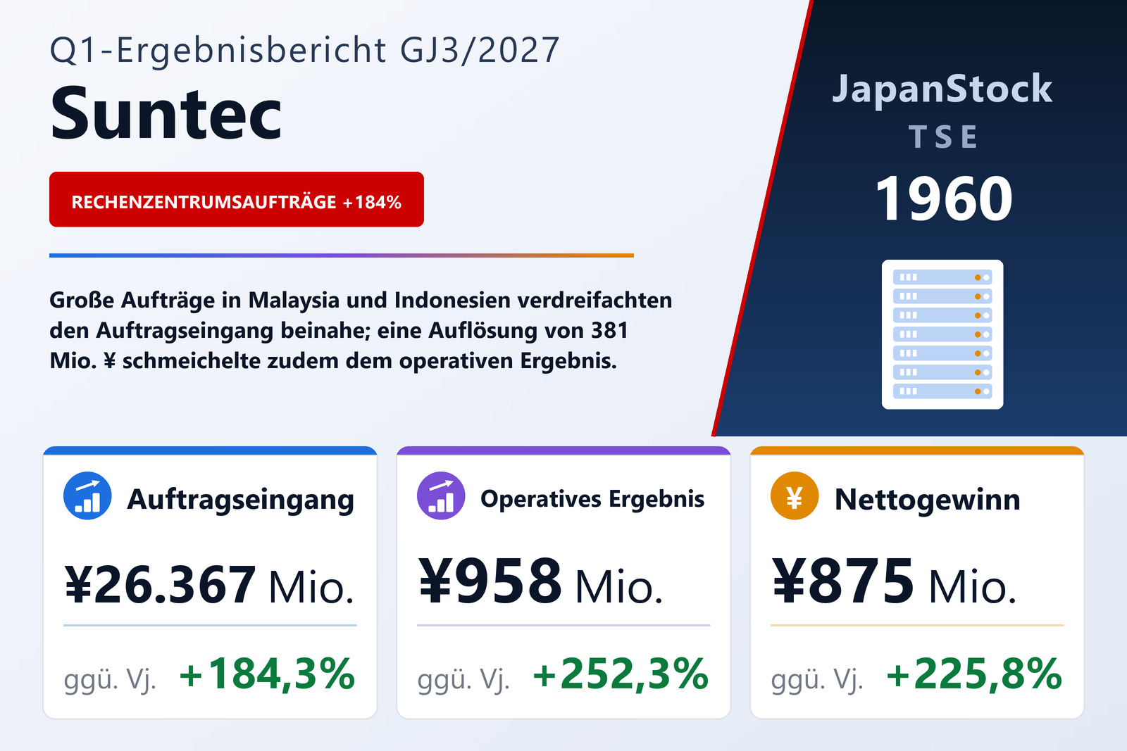 Ergebnisübersicht Suntec Corporation Q1 GJ3/2027