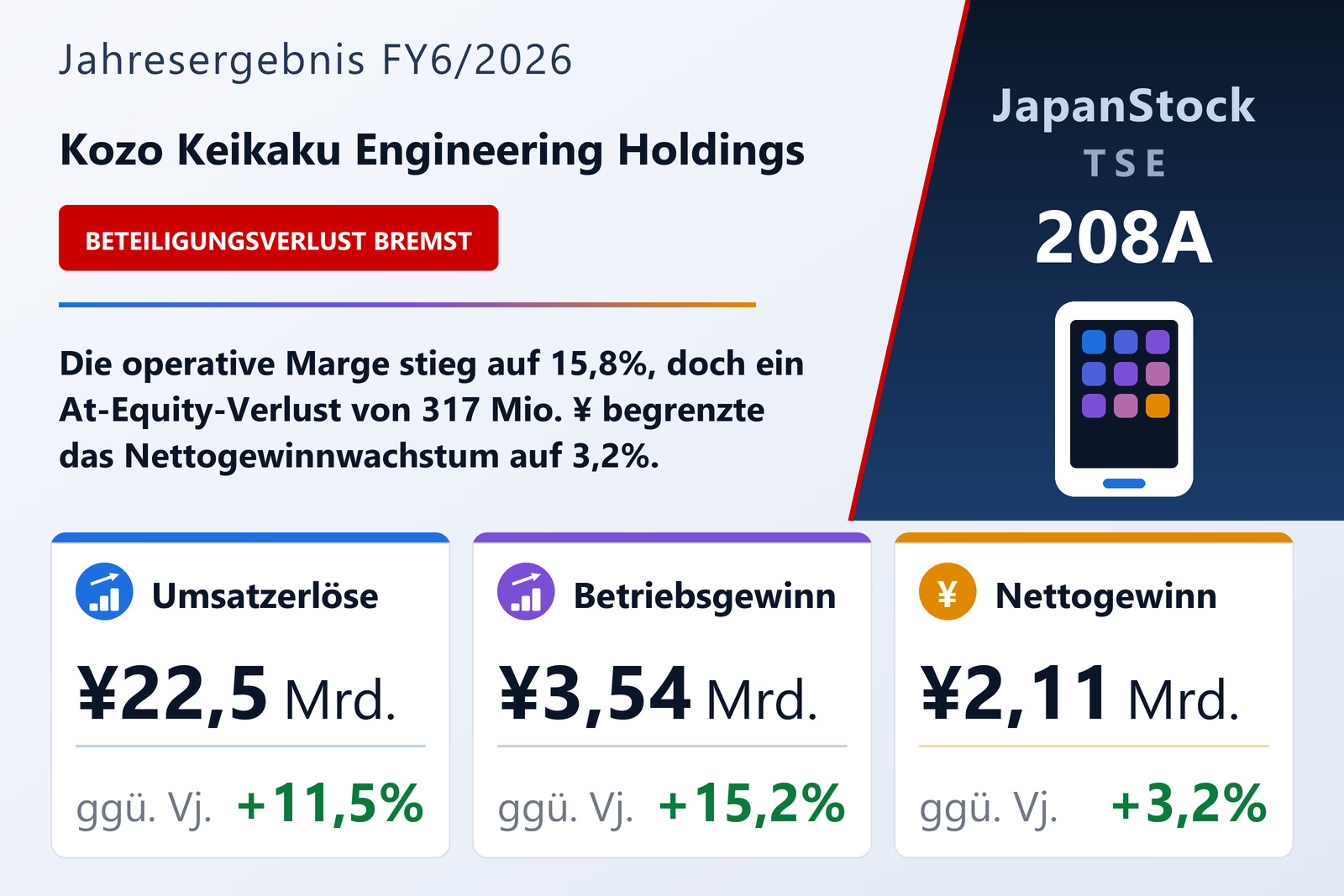 Übersicht der Kozo Keikaku Engineering Holdings-Zahlen FY6/2026