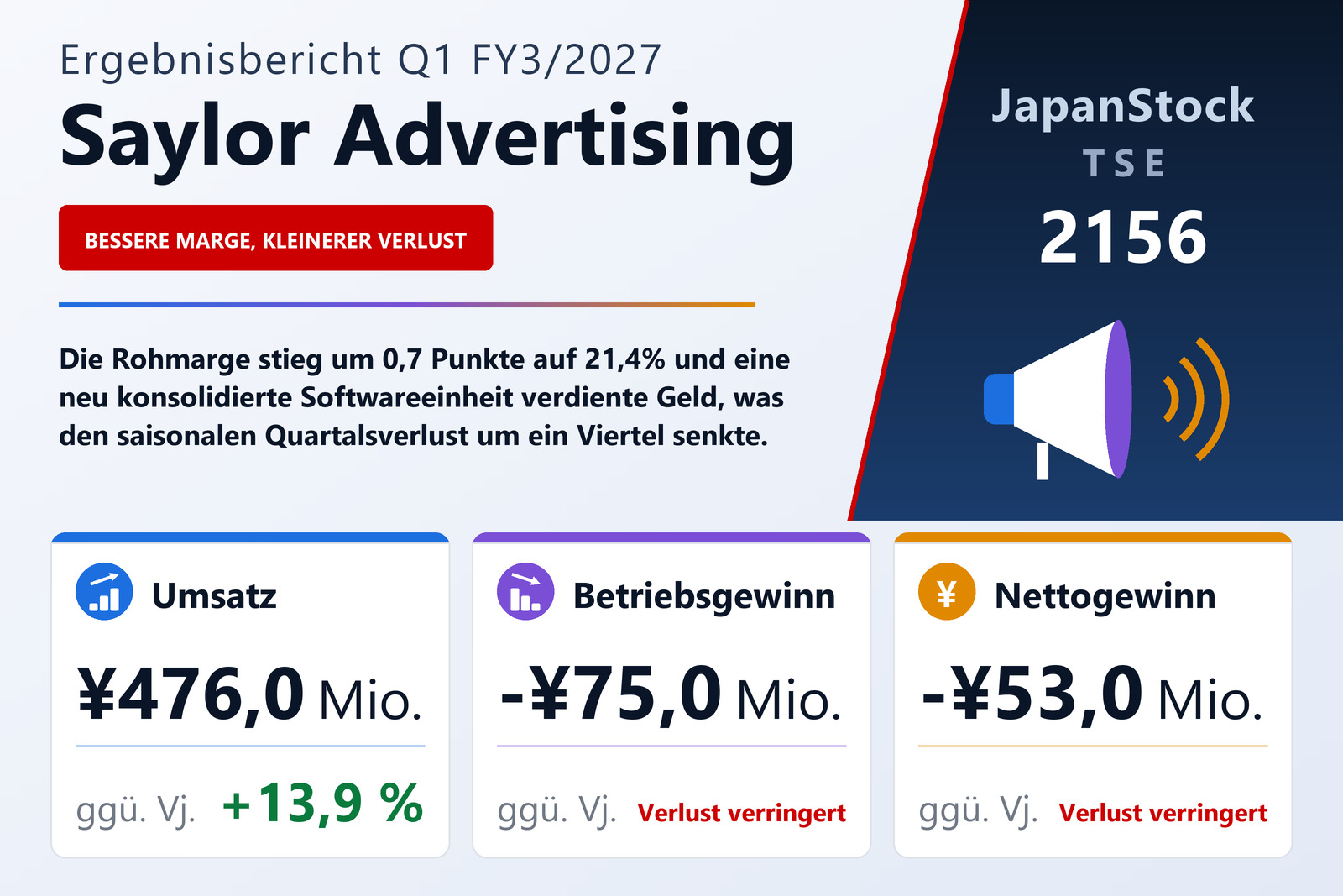 Übersicht der Saylor Advertising-Zahlen Q1 FY3/2027