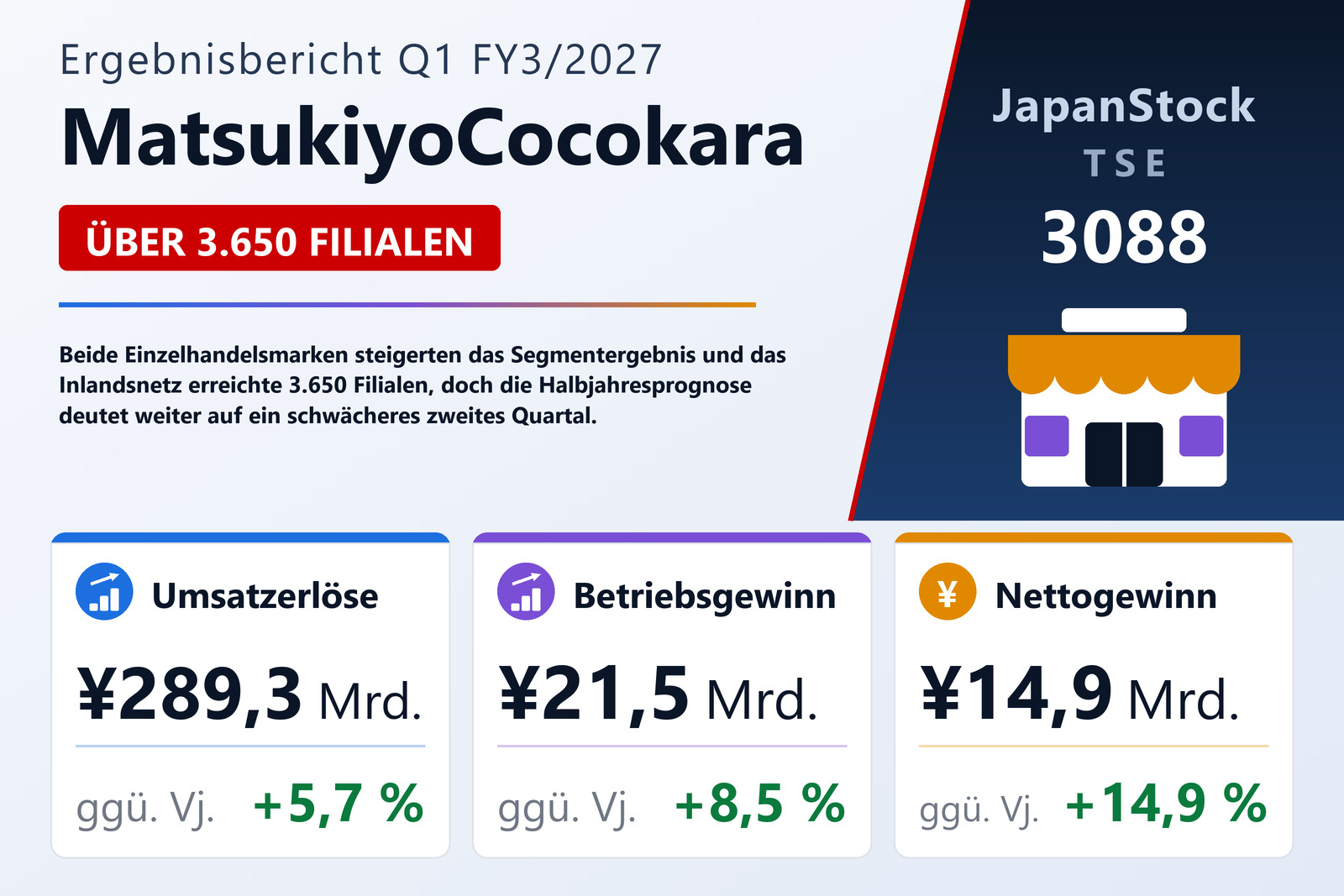 Übersicht der MatsukiyoCocokara-Zahlen Q1 FY3/2027