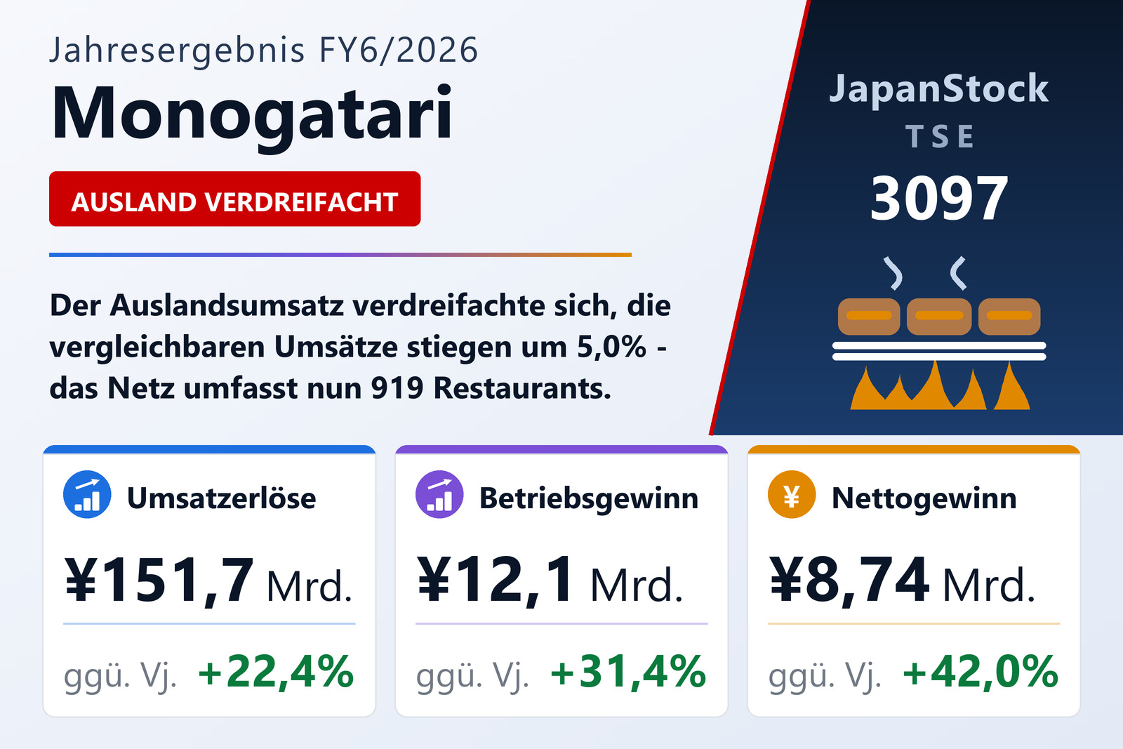 Übersicht der Monogatari-Zahlen FY6/2026