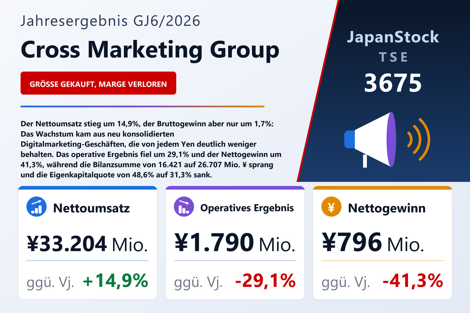 Ergebnisübersicht Cross Marketing Group Inc. GJ6/2026