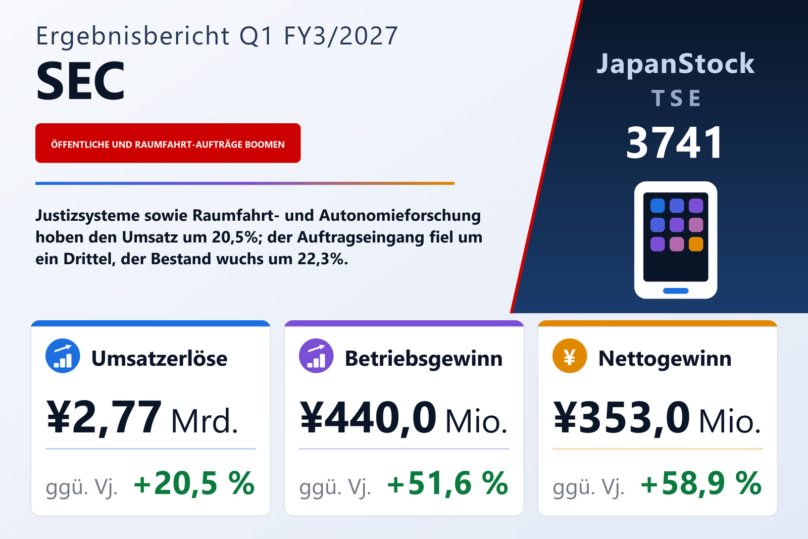 Übersicht der SEC-Zahlen Q1 FY3/2027