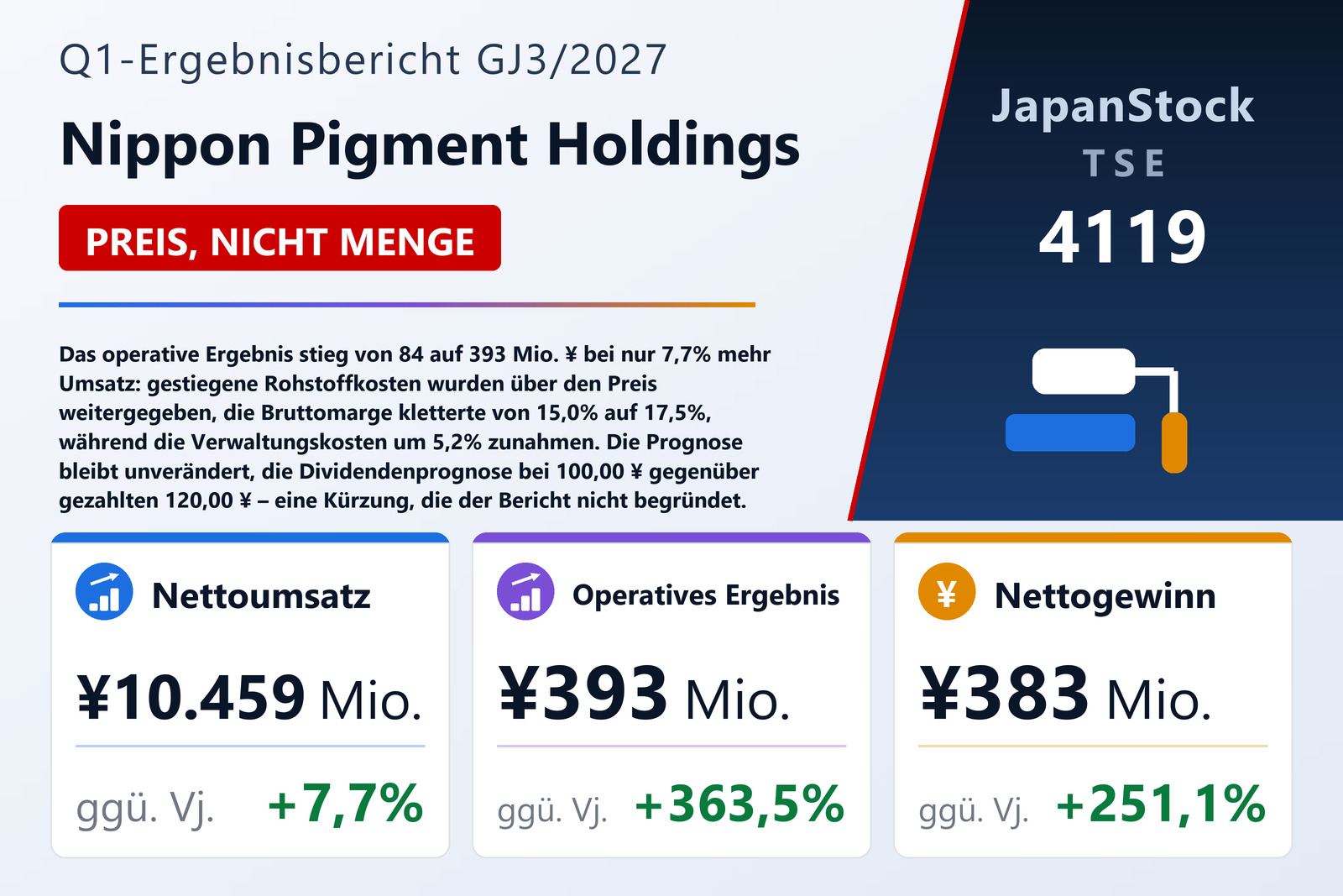 Ergebnisübersicht Nippon Pigment Holdings Company Limited Q1 GJ3/2027