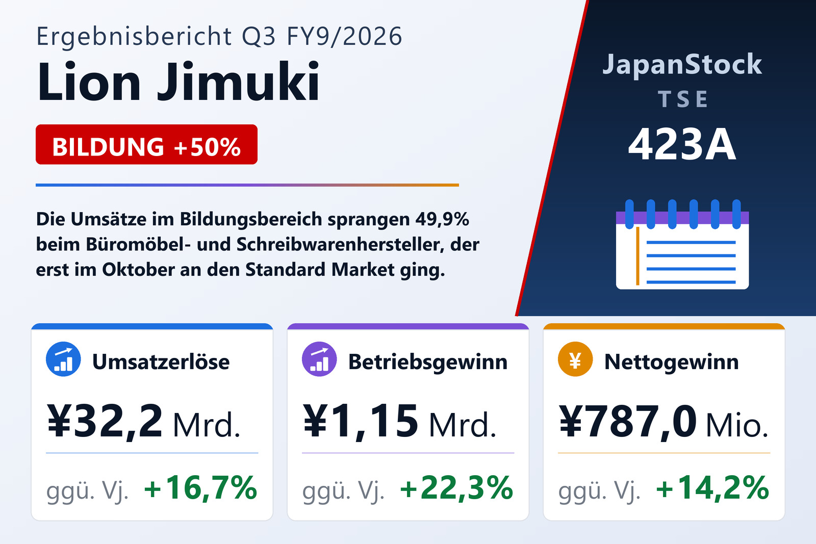 Übersicht der Lion Jimuki-Zahlen Q3 FY9/2026