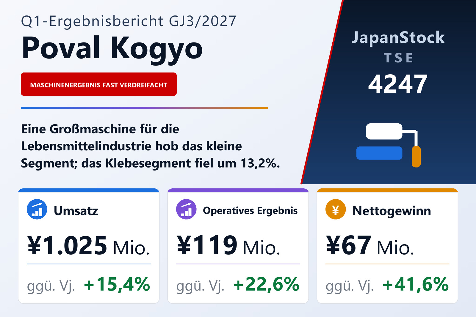 Ergebnisübersicht Poval Kogyo Co., Ltd. Q1 GJ3/2027