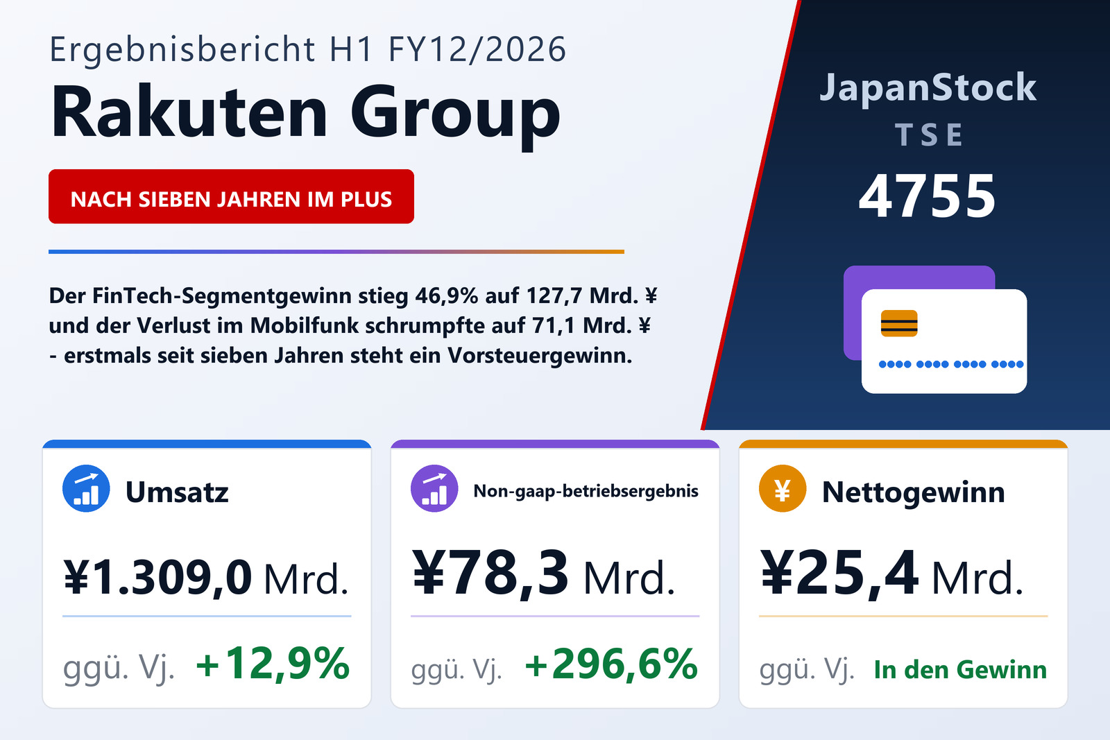 Übersicht der Rakuten Group-Zahlen H1 FY12/2026