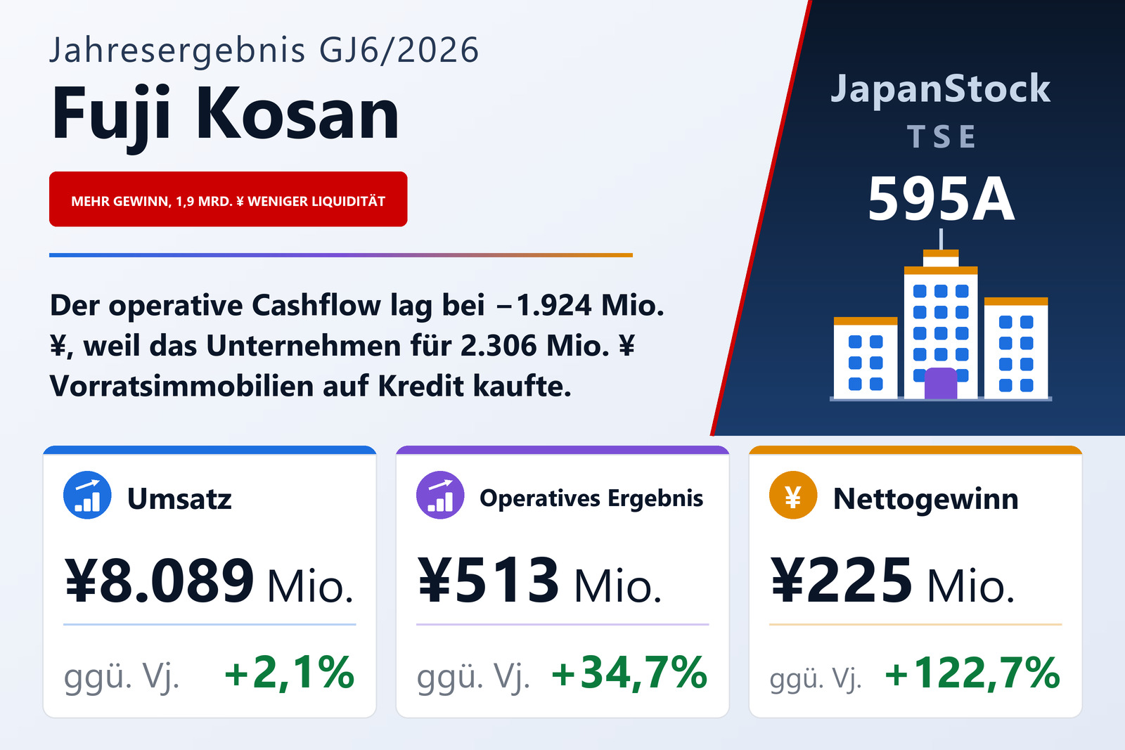 Ergebnisübersicht Fuji Kosan Co., Ltd. GJ6/2026