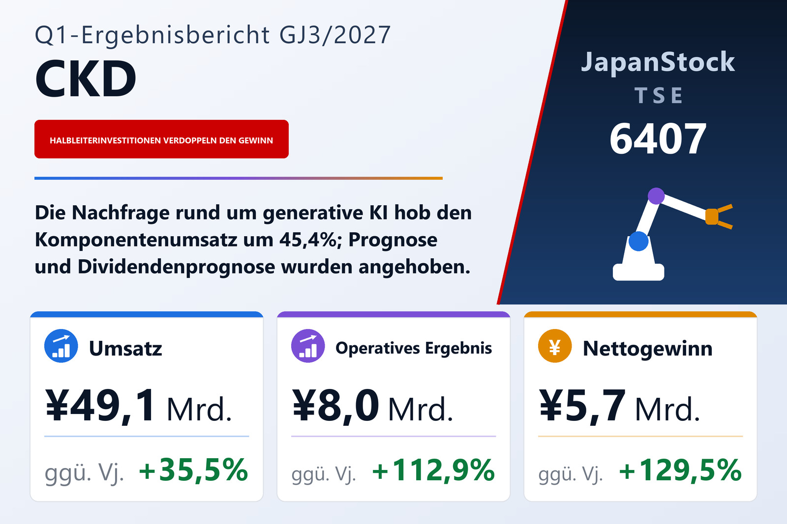 Ergebnisübersicht CKD Corporation Q1 GJ3/2027