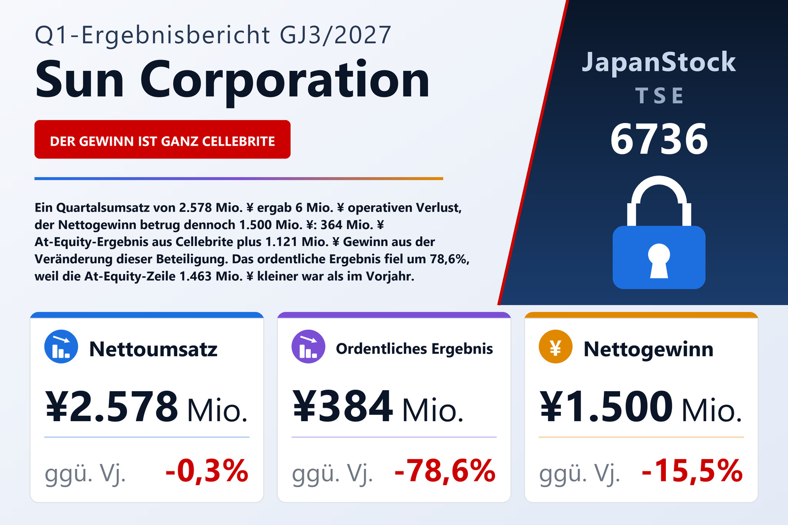 Ergebnisübersicht Sun Corporation Q1 GJ3/2027